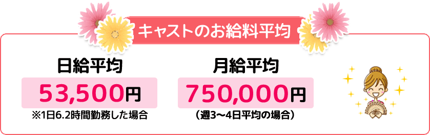 キャストのお給料平均