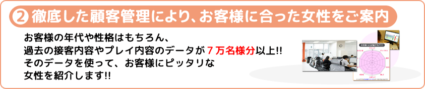 徹底した顧客管理により、お客様に合った女性をご案内