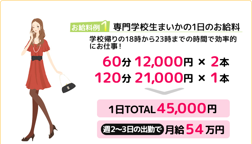 専門学校生まいかの1日のお給料