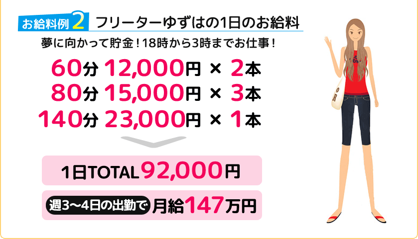 フリーターゆずはの1日のお給料